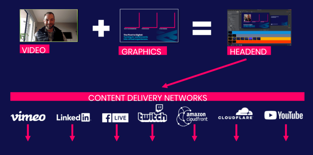 Video Product for your Online Event